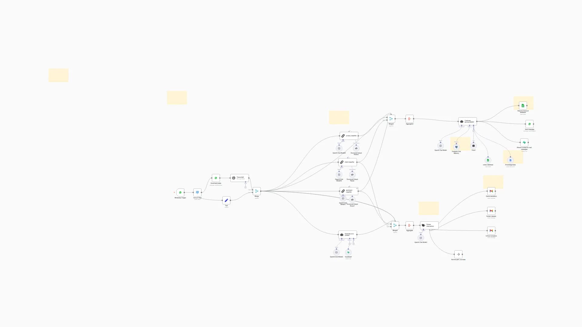AI-Powered WhatsApp Customer Service with GPT-4, Smart Routing & Knowledge Base