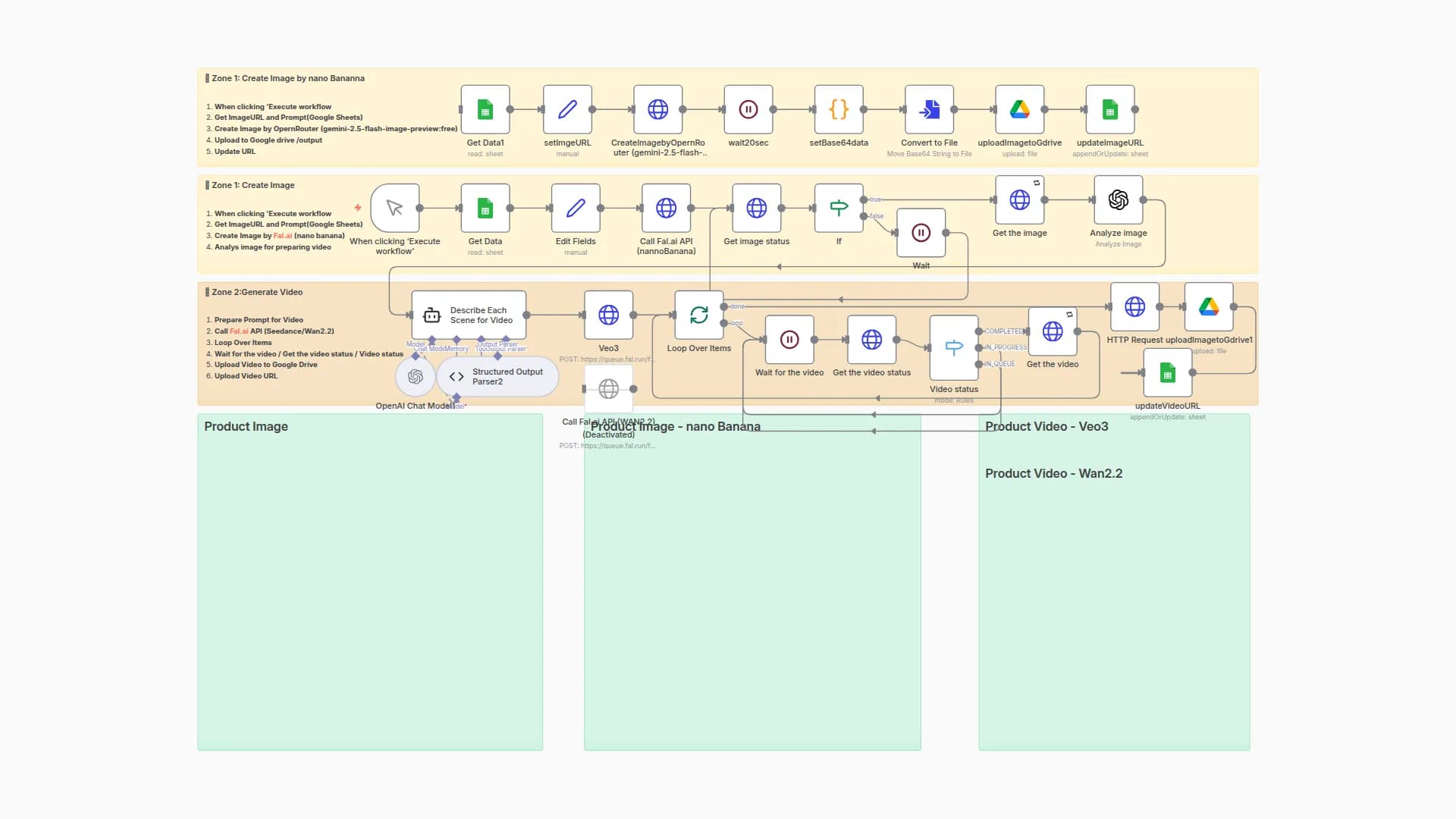 Generate UGC Ads from Google Sheets with Fal.ai Models (nano-banana, WAN2.2, Veo3)