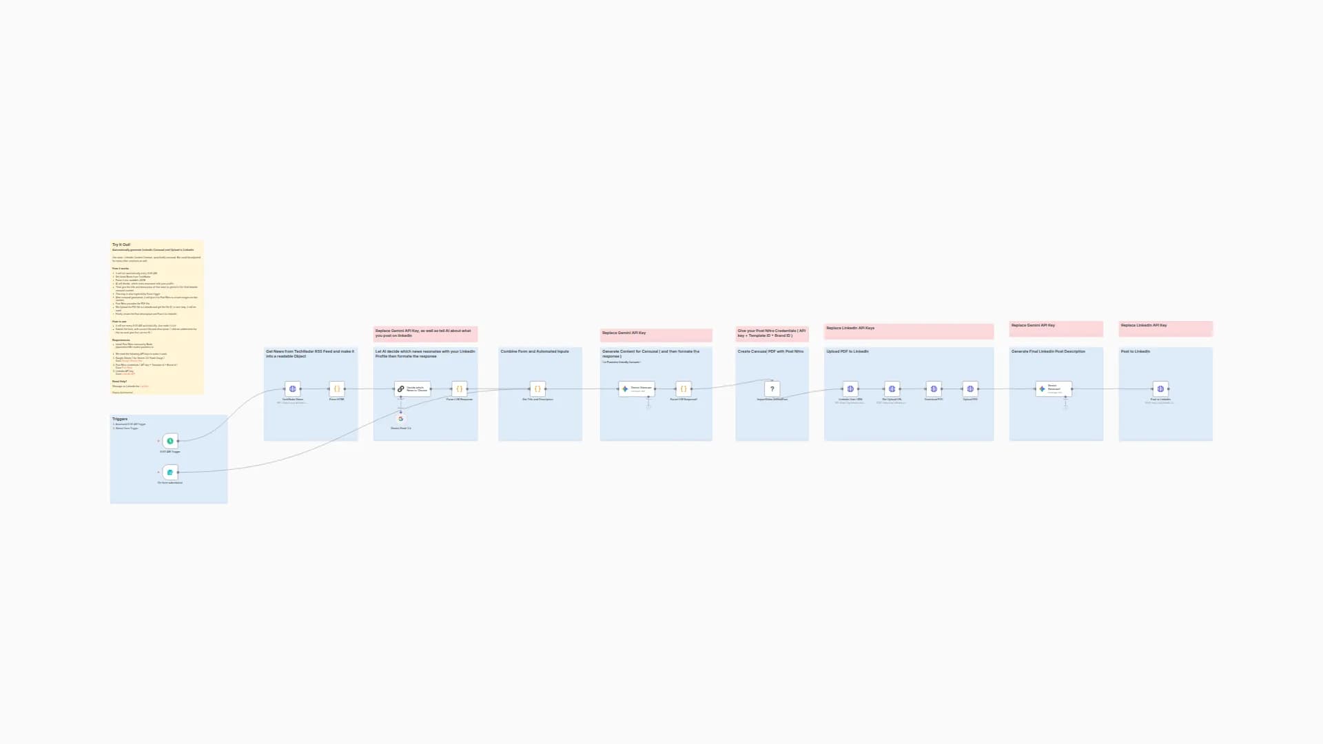 Auto-Generate & Post LinkedIn Carousels with Gemini AI and Post Nitro