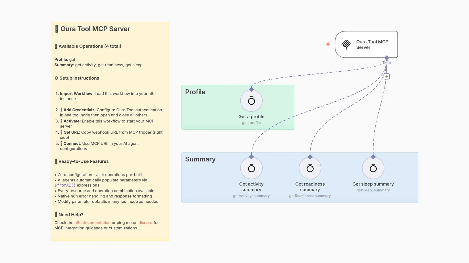 🛠️ Oura Tool MCP Server 💪 all 4 operations