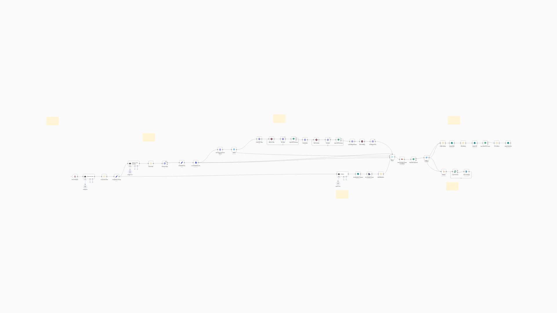 Bilingual Newsletters with GPT-4o, AI Images & Videos for HubSpot & SP