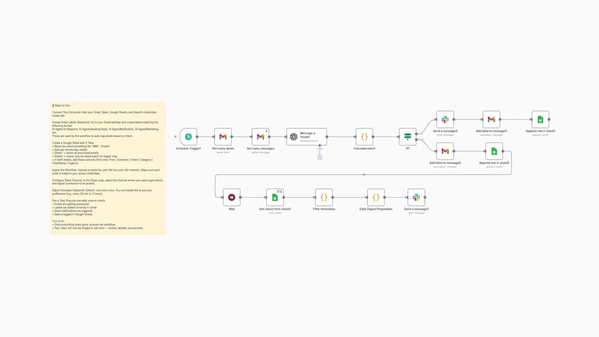 Automated Email Triage with Gmail, GPT-4o, and Slack Urgency Notifications