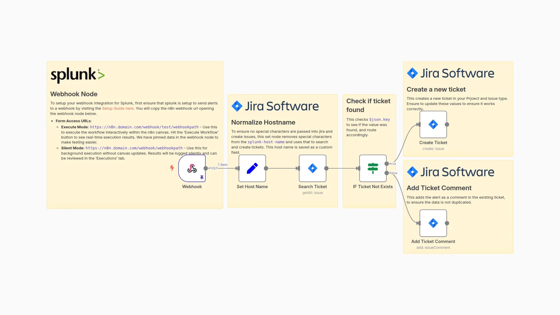 Create Unique Jira tickets from Splunk alerts