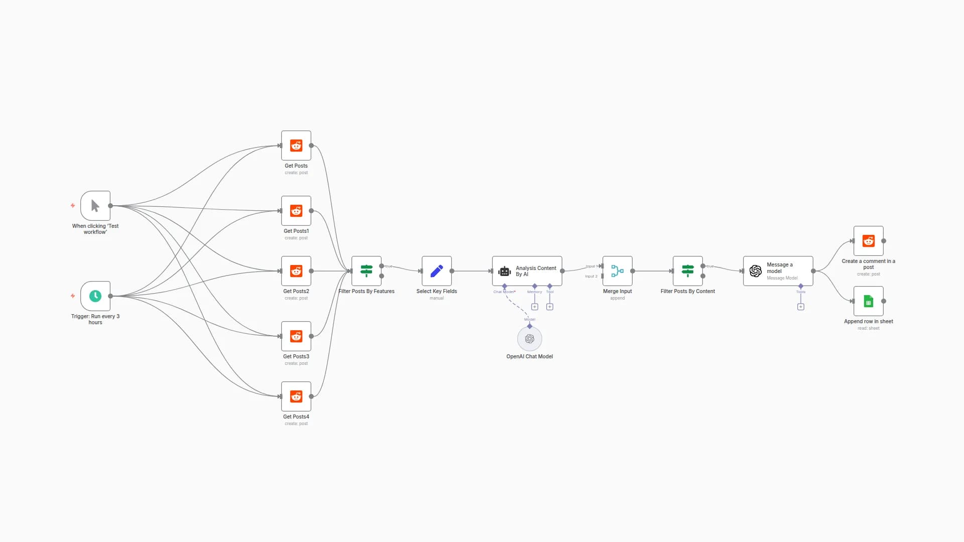 Reddit Bot Automation: AI Auto-Reply & Post Monitor with GPT-4 + Google Sheets