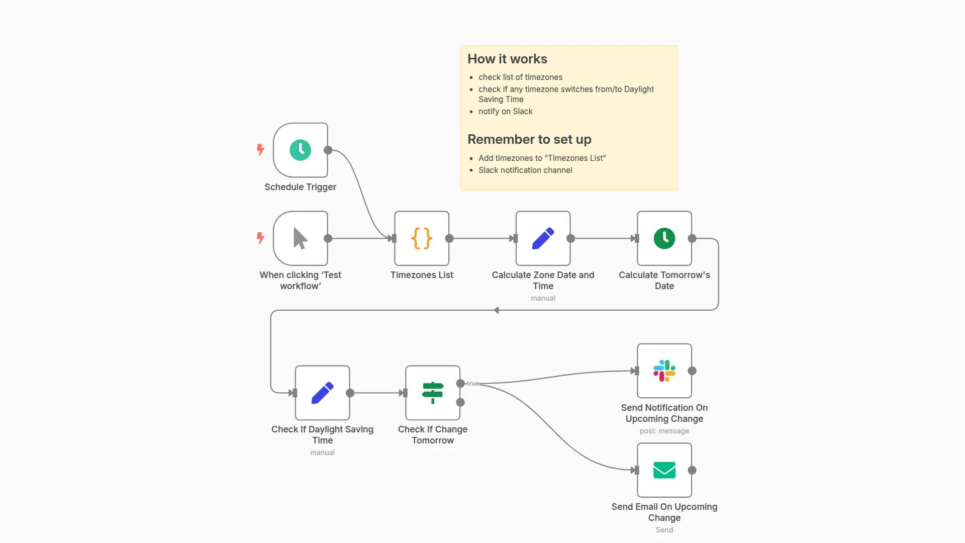 Daylight Saving Time Notification For Different Timezones