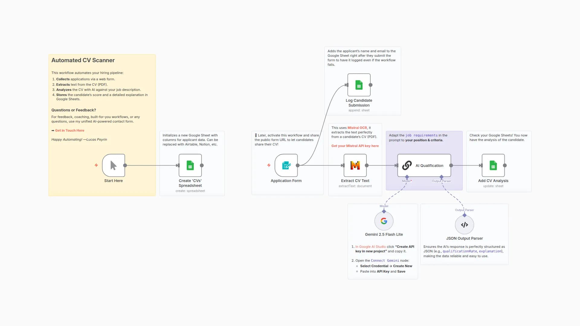 🤖 Automate CV Screening with AI Candidate Analysis