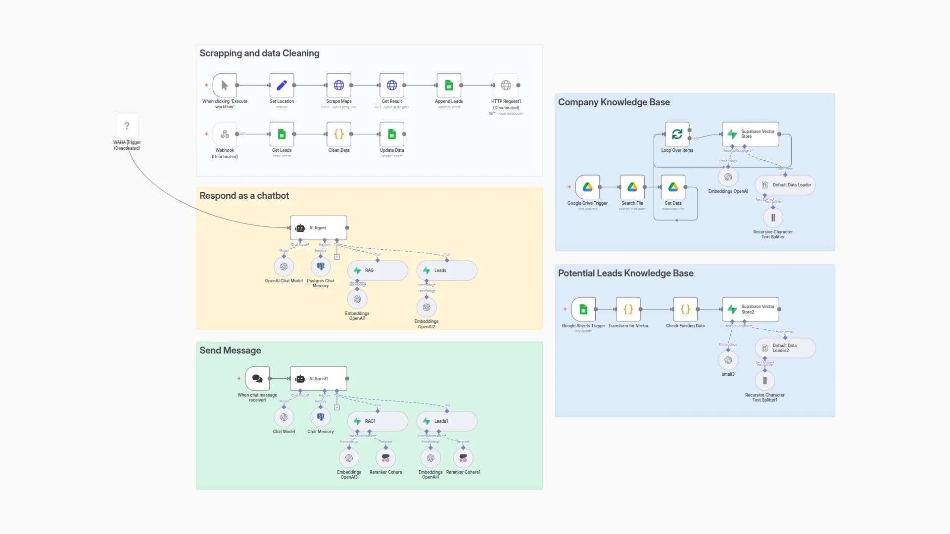 Automate Sales Cold Calling Pipeline with Apify, GPT-4o, and WhatsApp