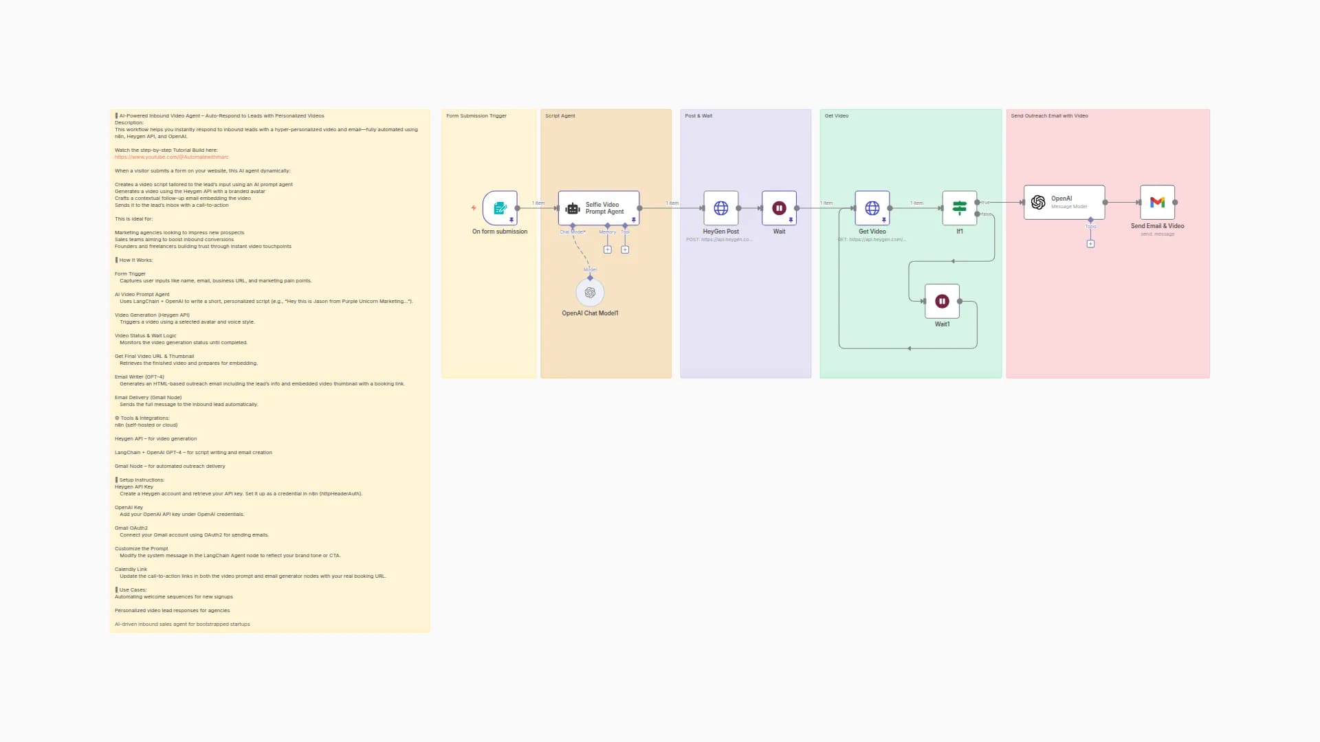 Respond to Inbound Leads with Personalized Videos using Heygen AI and GPT-4