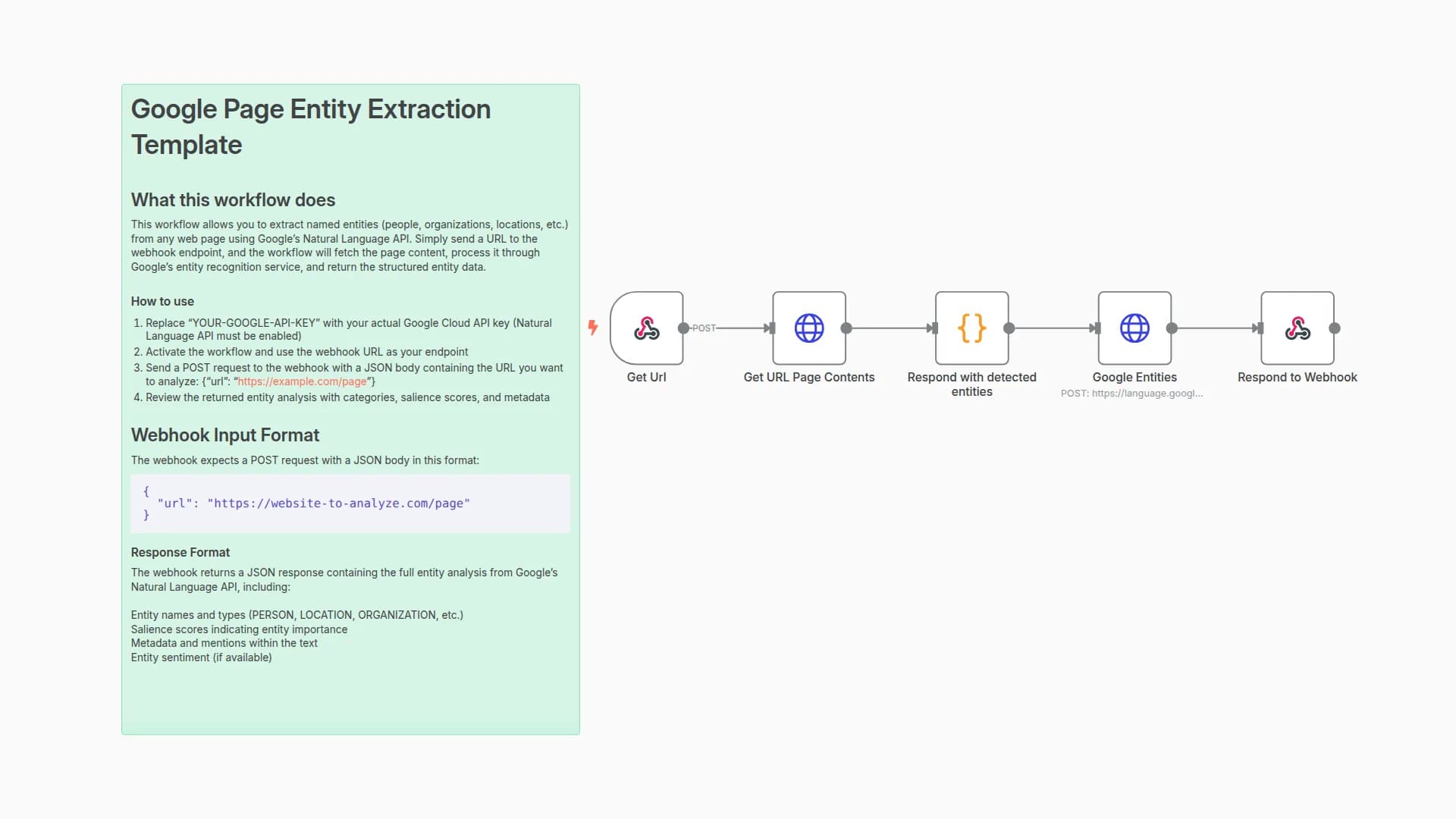 Extract Named Entities from Web Pages with Google Natural Language API