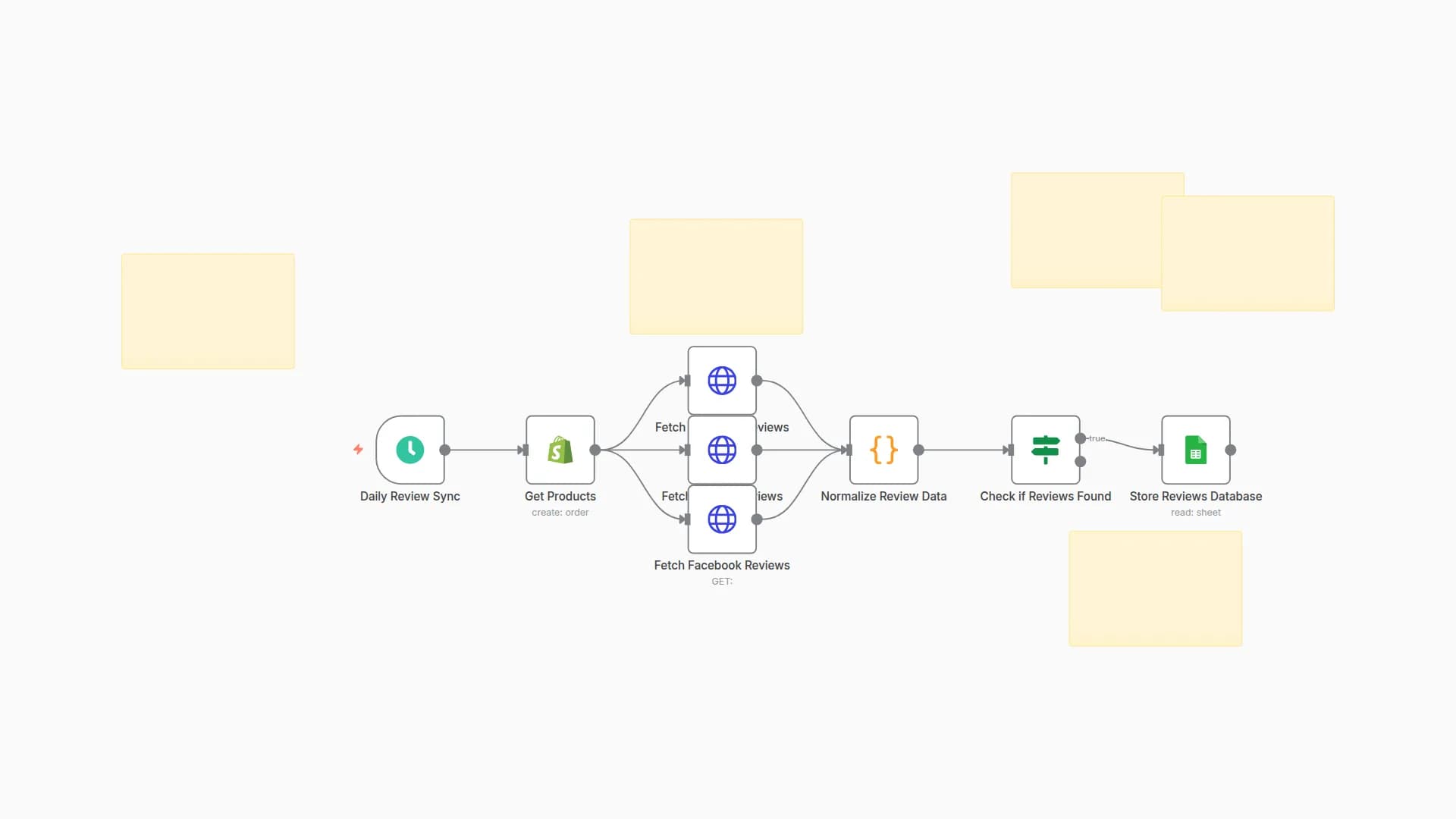 Shopify Review Aggregator: Trustpilot, Google, Facebook to Google Sheets