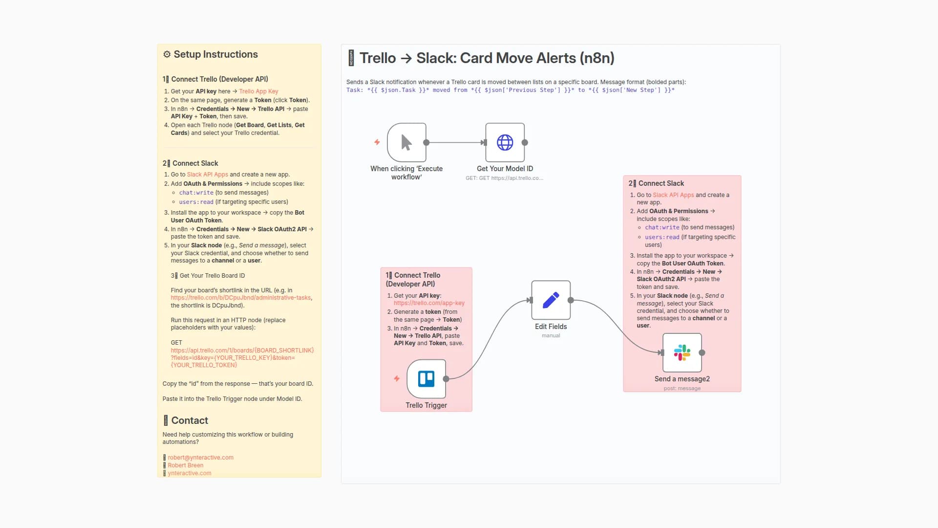 Trello to Slack Notification Trigger: Task/Card Move Alerts