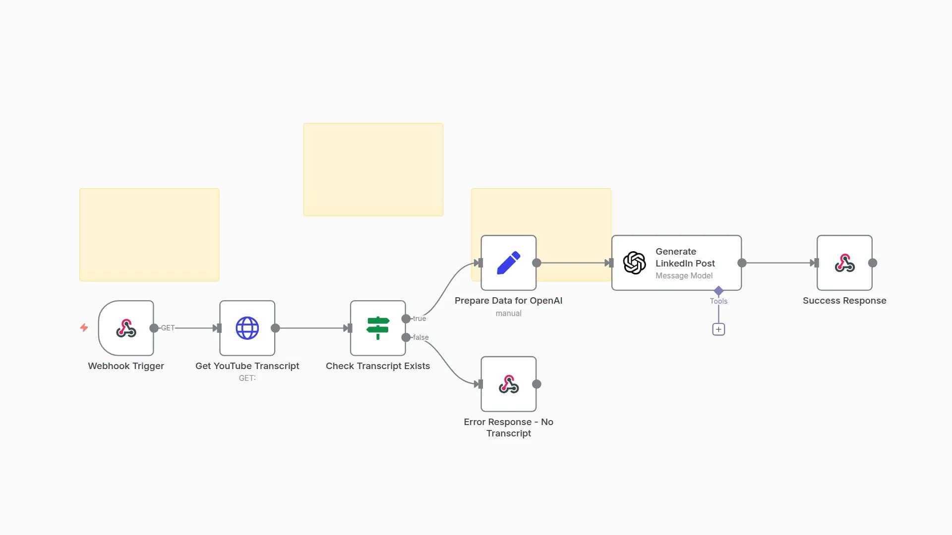 Transform YouTube Videos into LinkedIn Posts with SearchAPI & OpenAi