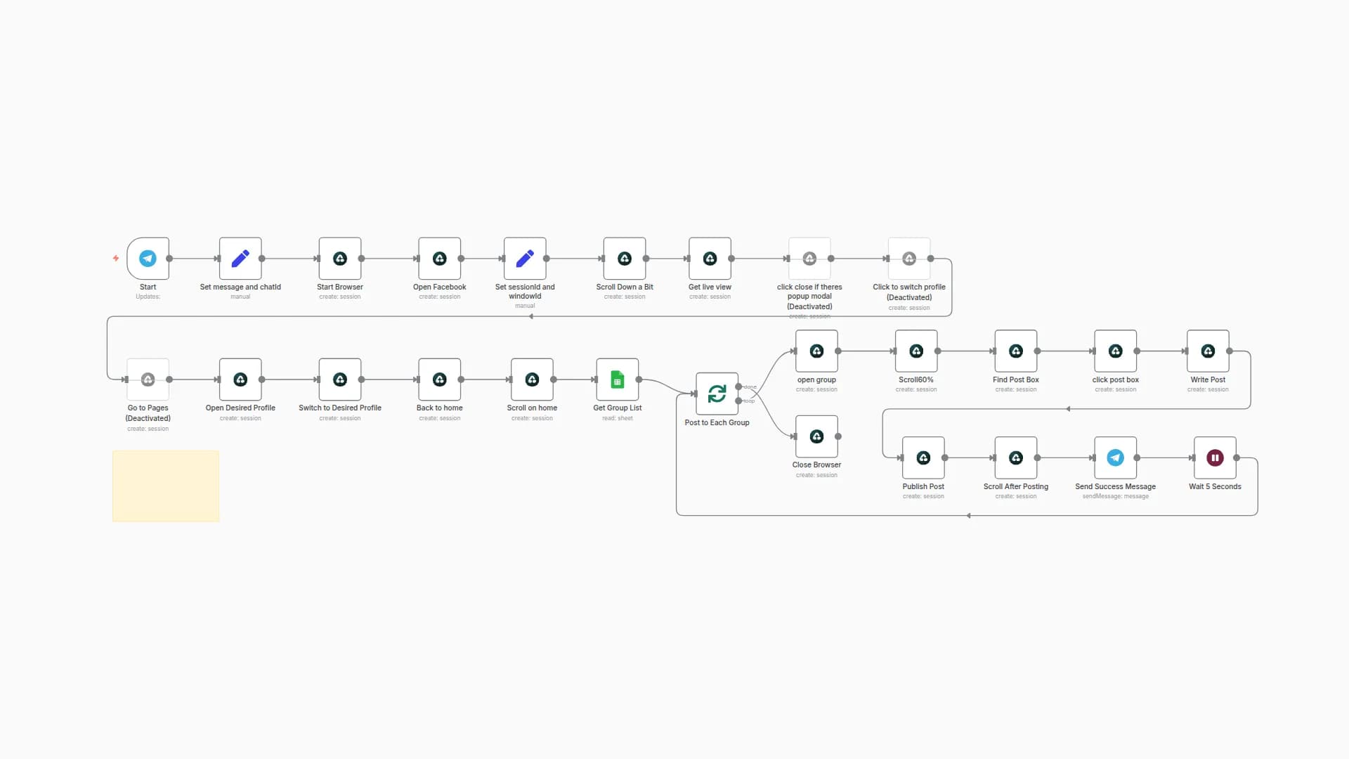 Automate Post to Multiple Facebook Groups with Airtop, Google Sheets & Telegram