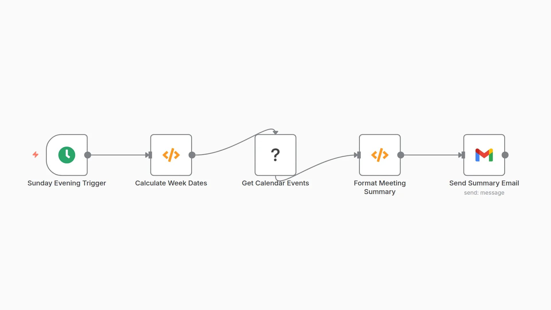 Send Weekly Meeting Schedule Preview from Google Calendar to Gmail