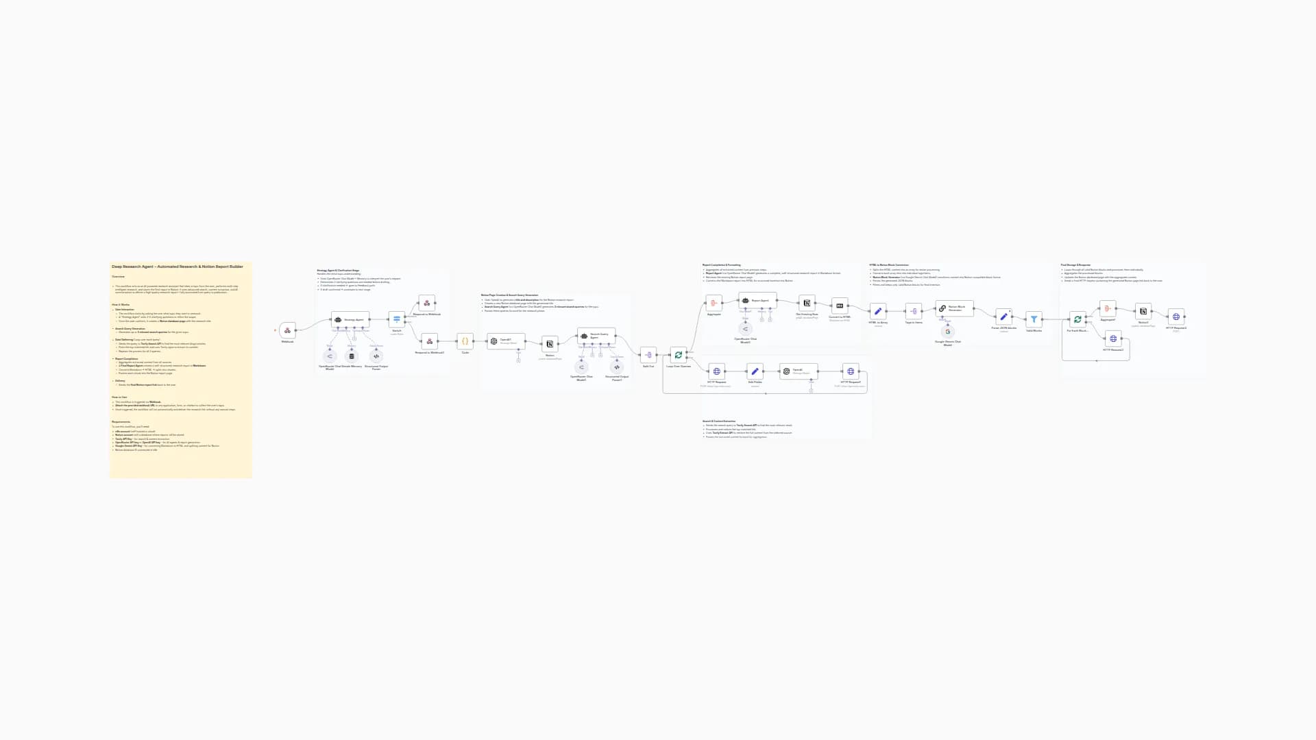 Deep Research Agent - Automated Research & Notion Report Builder