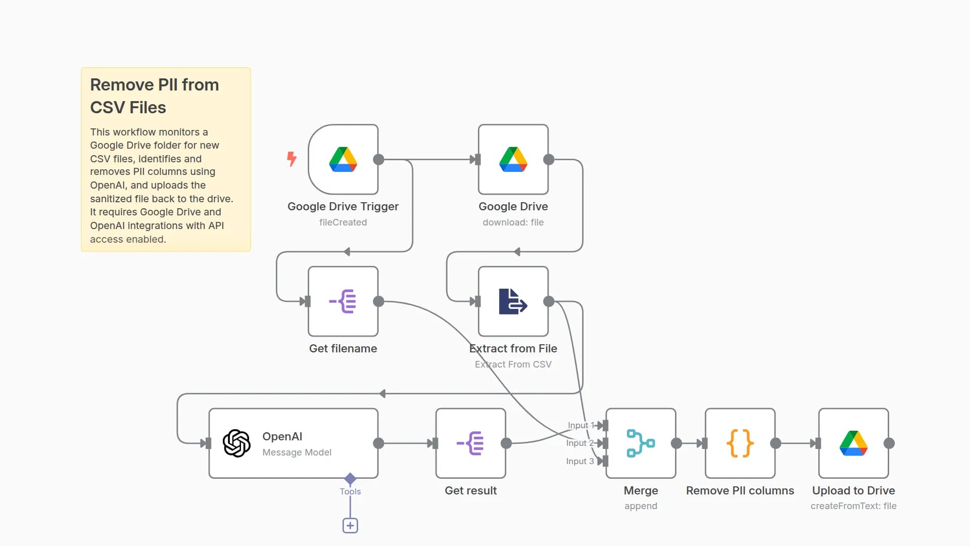 Remove Personally Identifiable Information (PII) from CSV Files with OpenAI