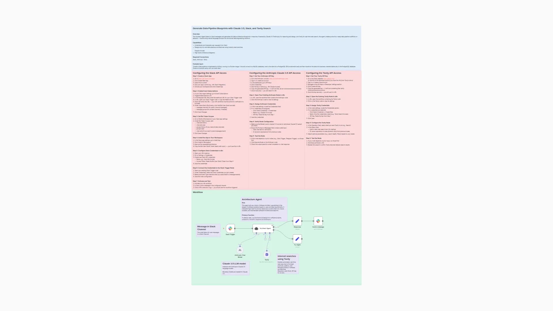 Generate Data Pipeline Blueprints with Claude 3.5, Slack, and Tavily Search