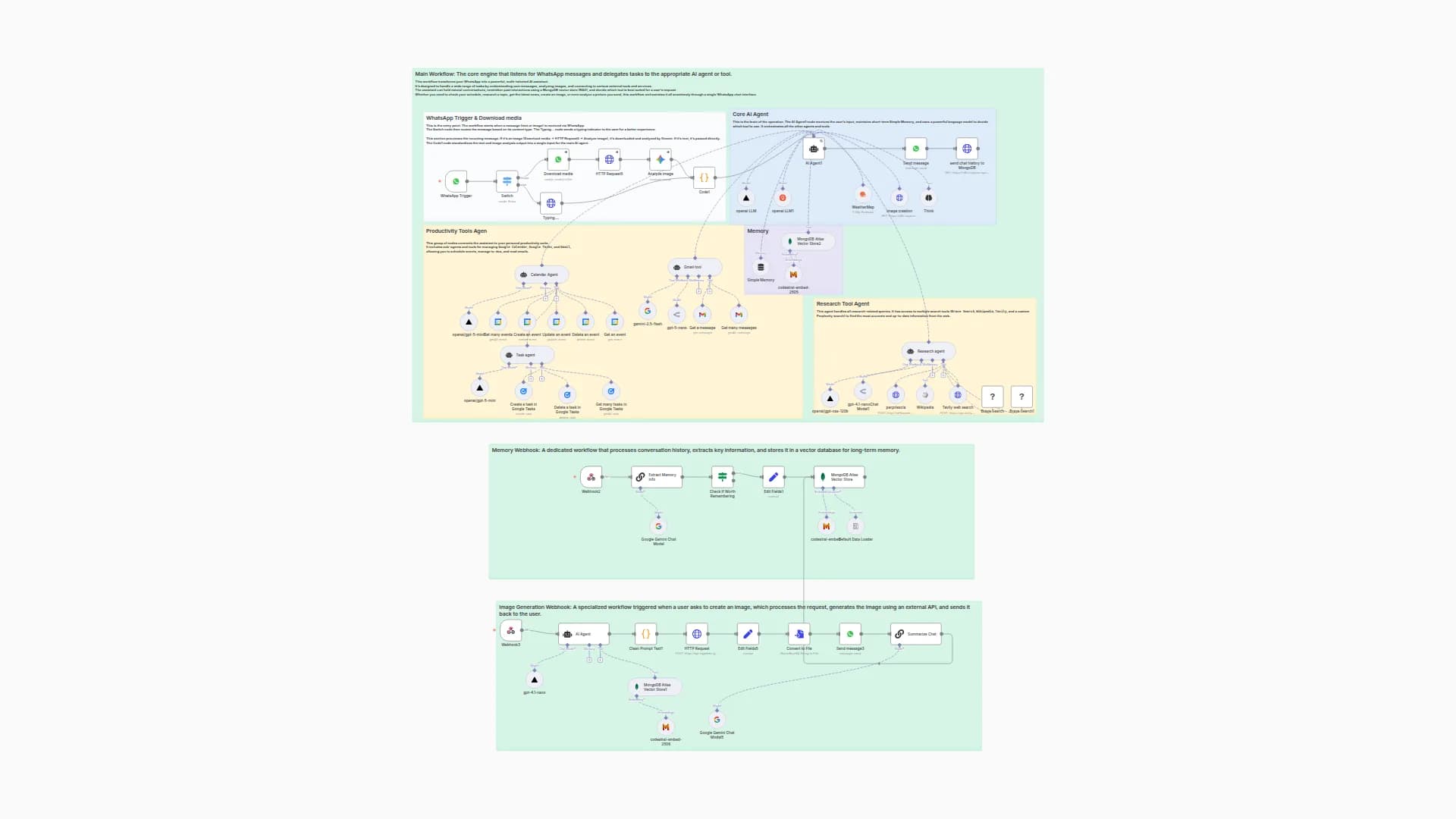Build a WhatsApp Assistant with Memory, Google Suite & Multi-AI Research and Imaging