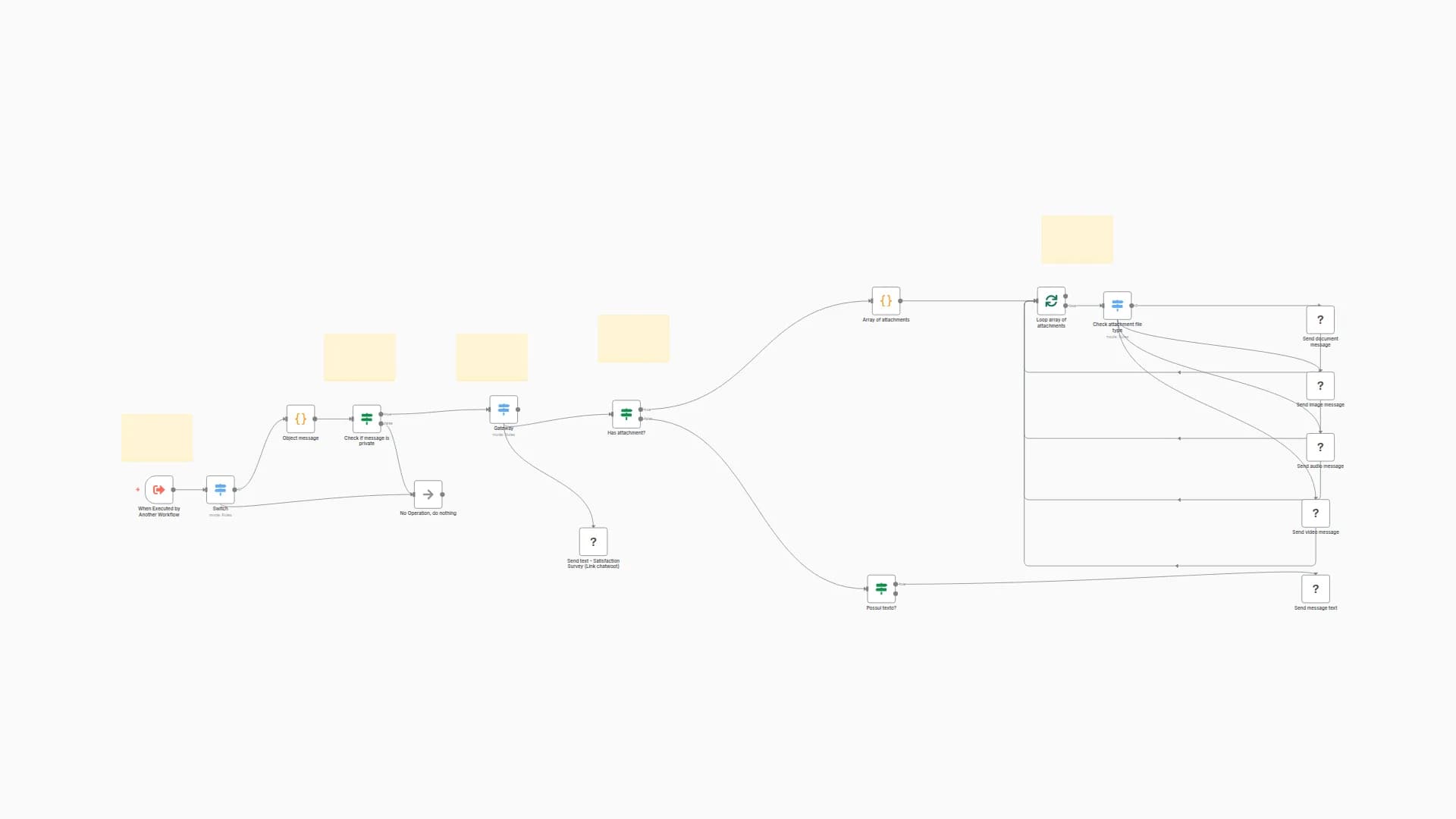 Forward Chatwoot Messages to WhatsApp via Evolution API with Media Support