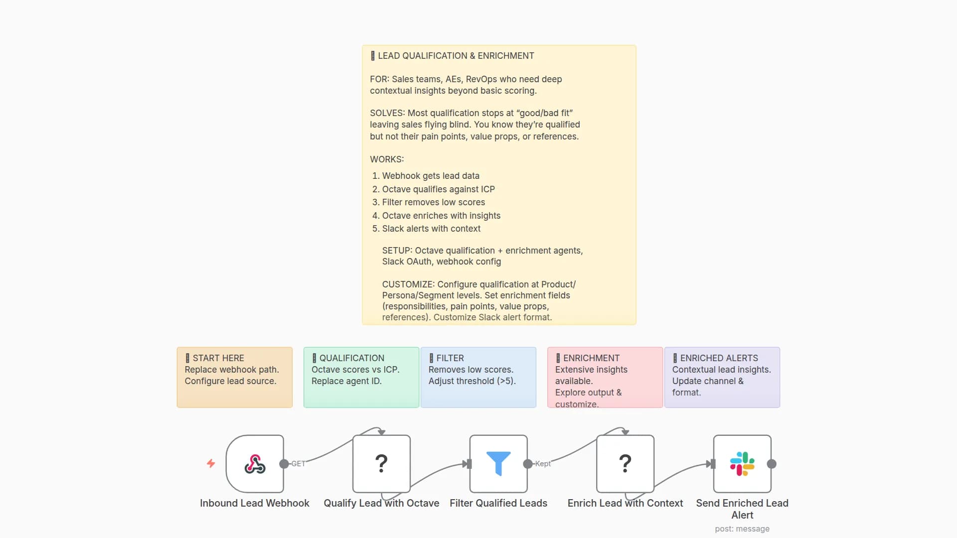 Qualify and Enrich Leads with Octave's Contextual Insights and Slack Alerts