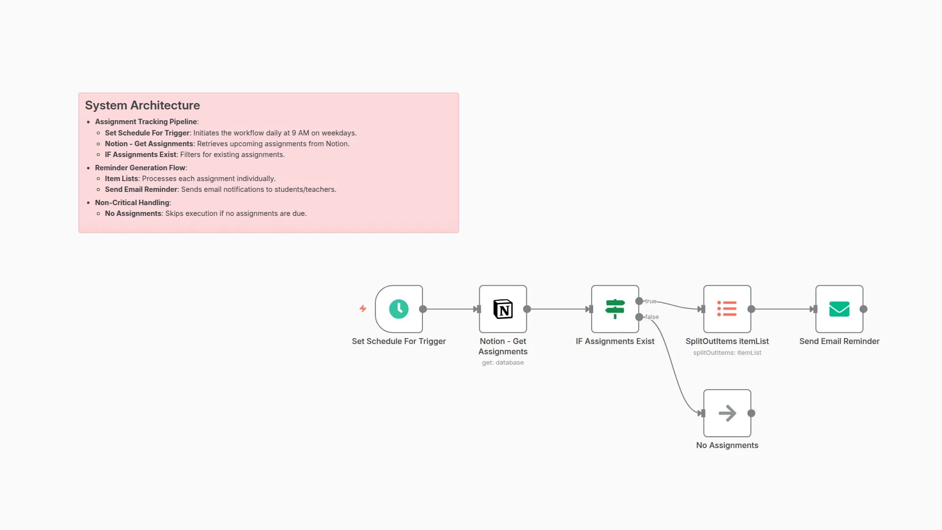 Assignment Deadline Reminders with Notion and Email for Students & Teachers