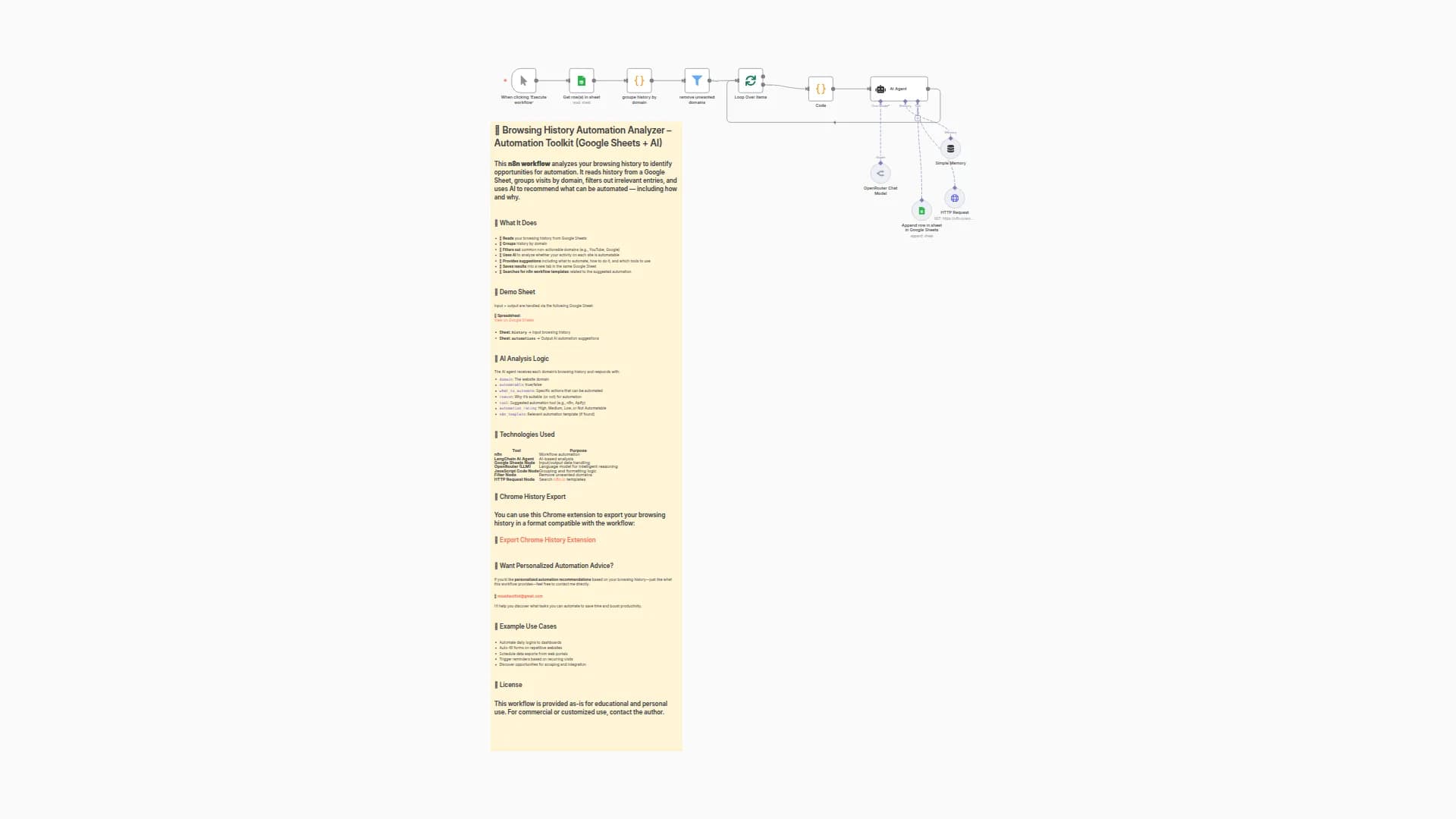 Analyze Browsing History and Generate Automation Suggestions with OpenRouter AI and Google Sheets
