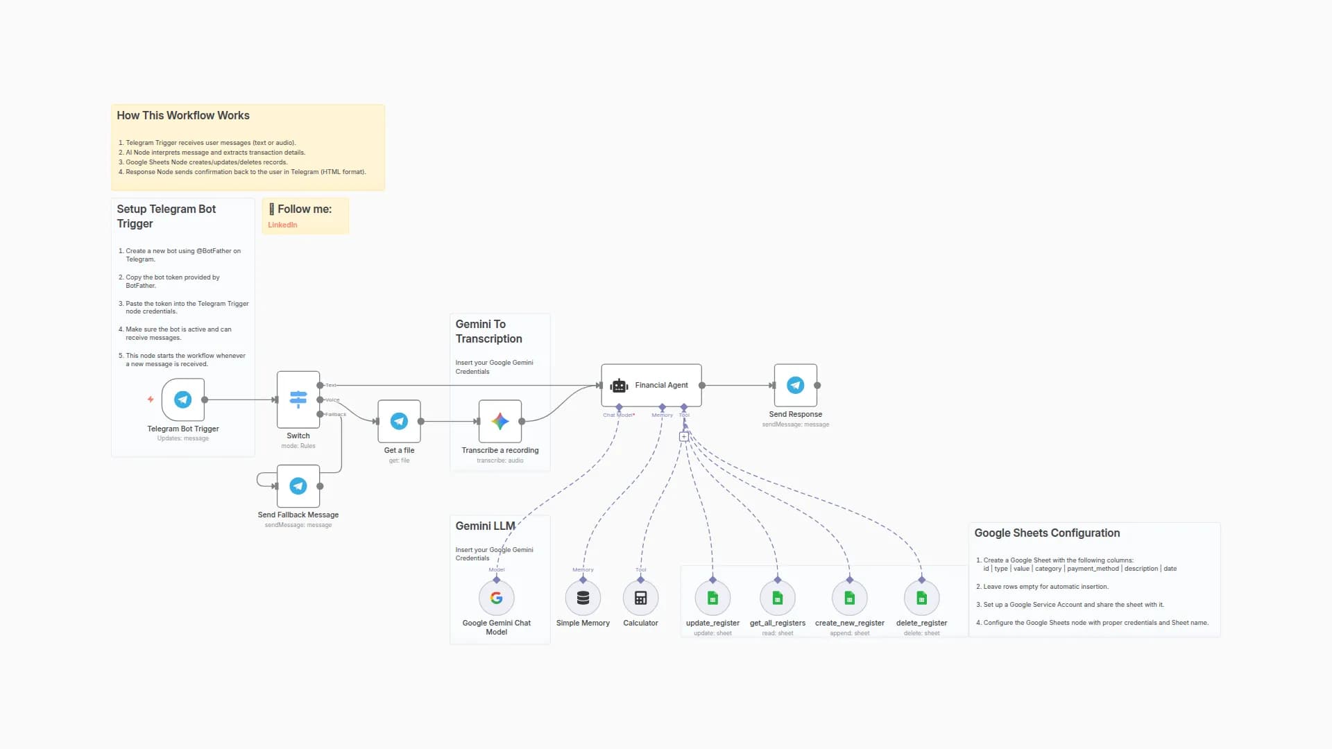 AI-Powered Personal Finances Manager with Gemini, Telegram & Google Sheets