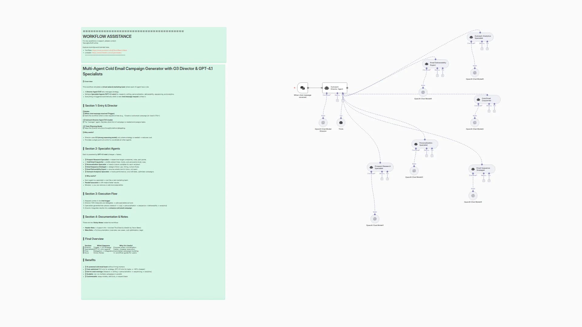 Multi-Agent Cold Email Campaign Generator with O3 Director & GPT-4.1 Specialists