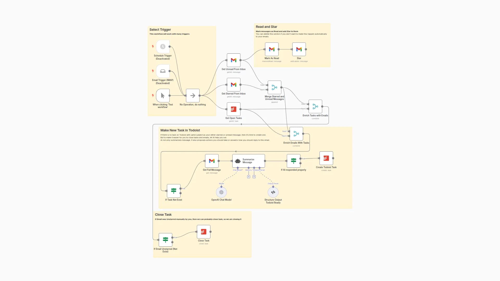 Parse Gmail Inbox and Transform into Todoist tasks with Solve Propositions