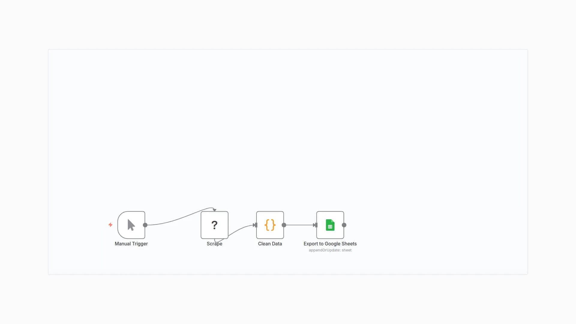 Automate Lead Scraping with Scrapeless to Google Sheets with Data Cleaning