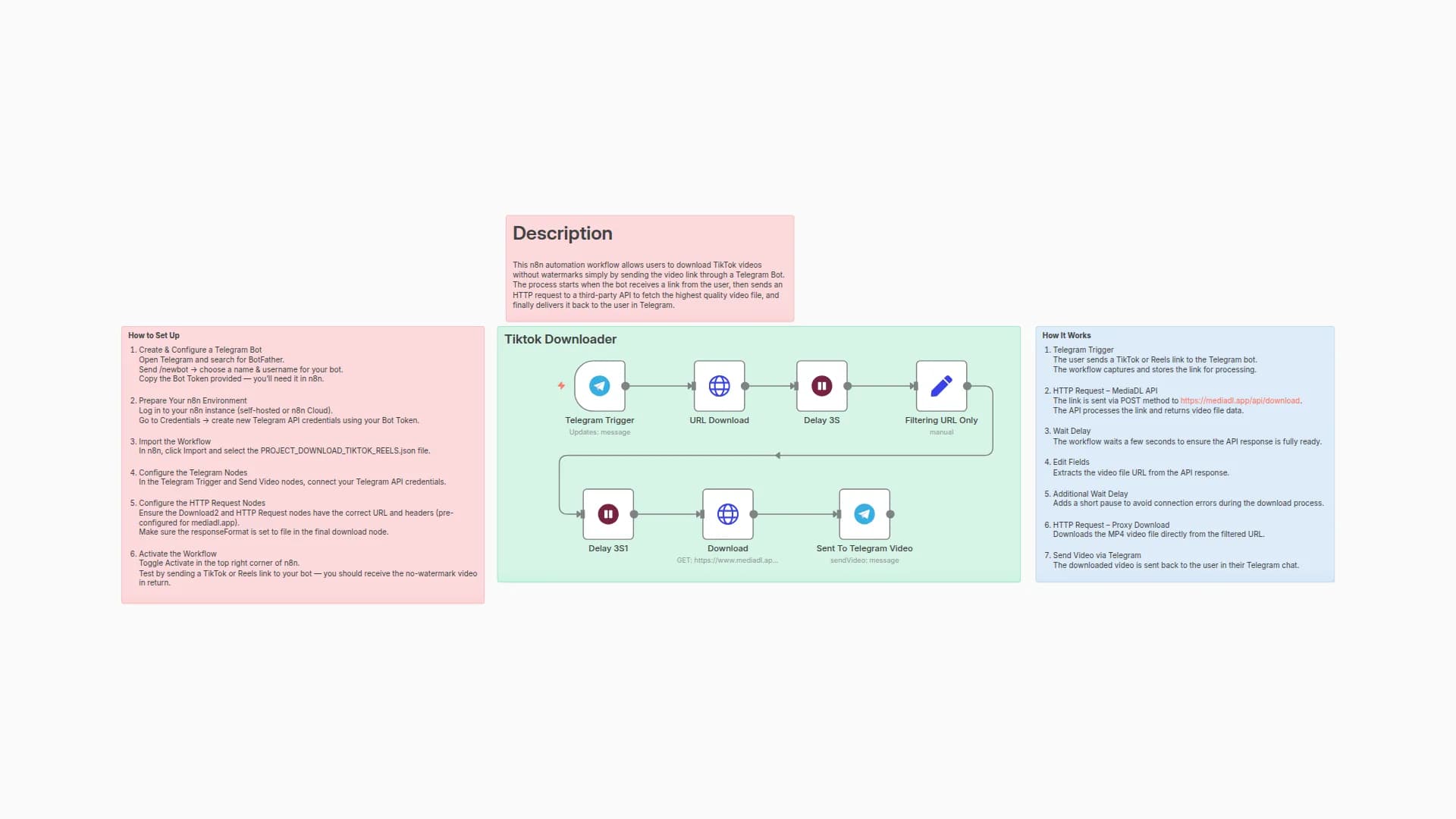 Automated TikTok Video Downloader Bot (No Watermark) Using n8n and Telegram