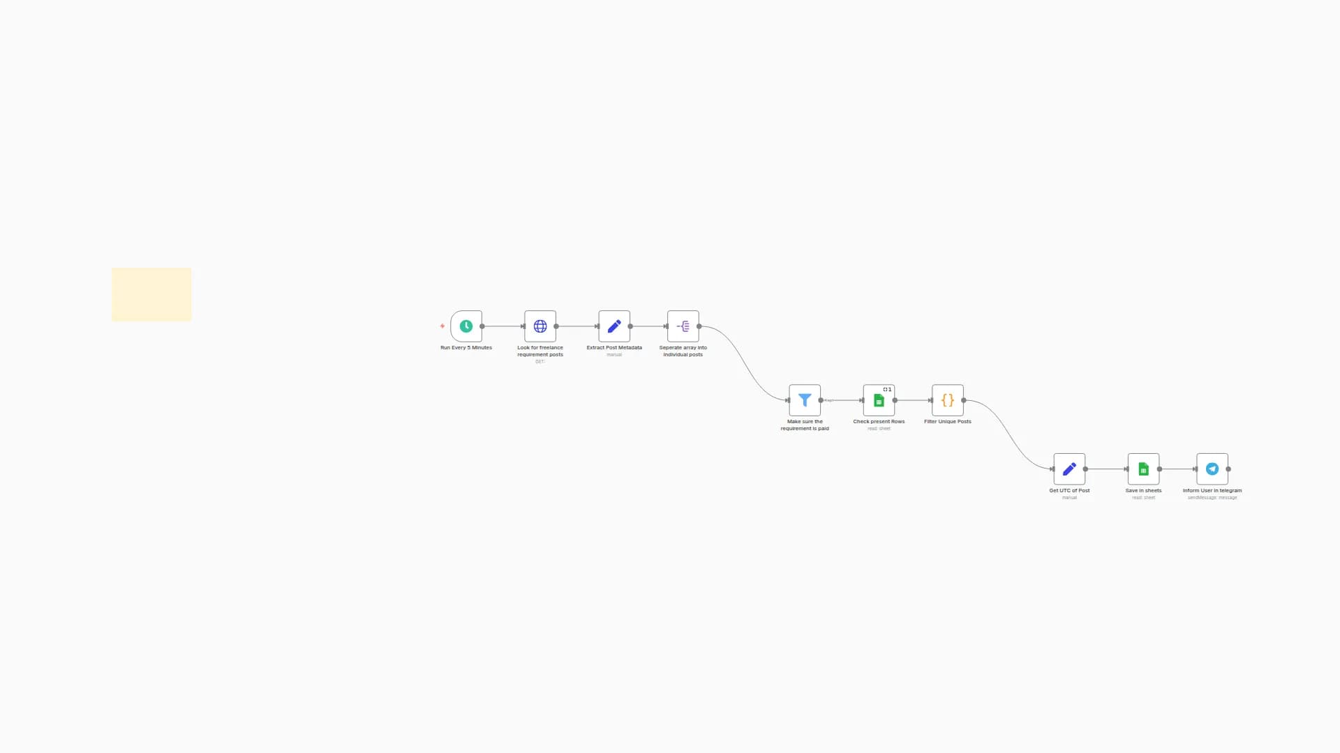 Reddit Freelance Job Monitor with Google Sheets Tracking and Telegram Alerts