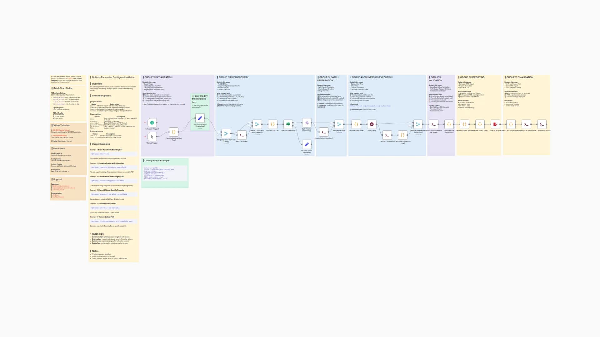 Batch Convert CAD/BIM Files to XLSX/DAE with Validation and Reporting