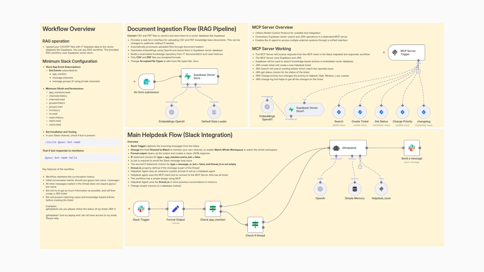 Automated Slack IT Helpdesk with GPT, Supabase Vector Search, and JIRA Ticketing