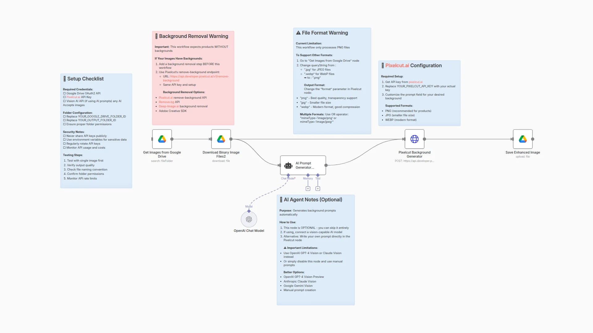 Make Every Product Photo Look Like a Luxury Ad Fully Automated AI + google drive