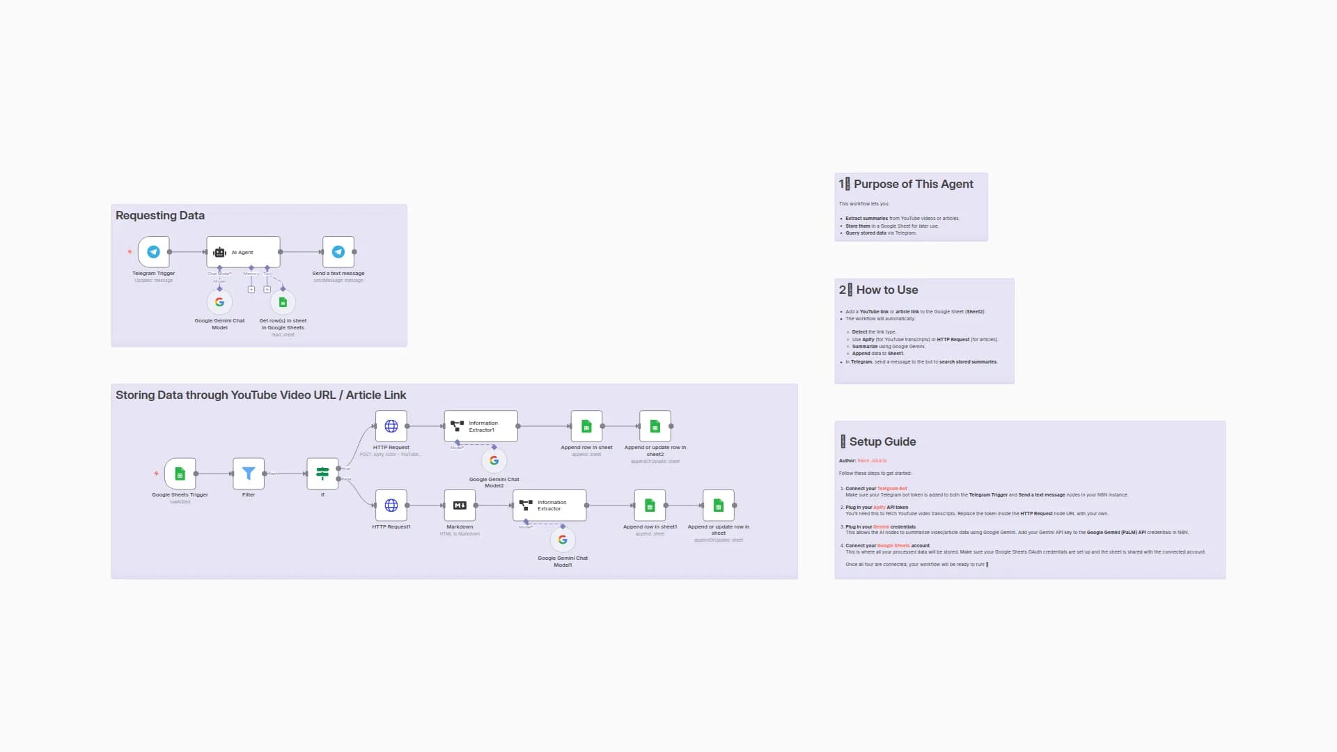 Personal Knowledgebase AI Agent