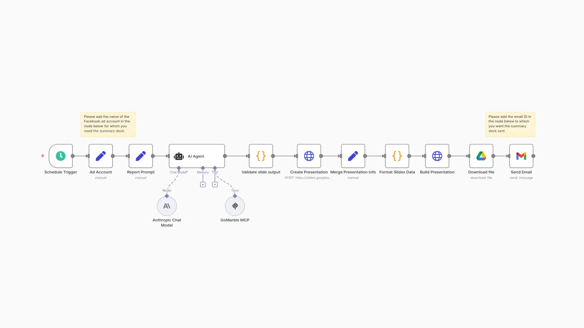 Automate Weekly Meta Ad Reports with Claude AI, GoMarble MCP & Google Slides