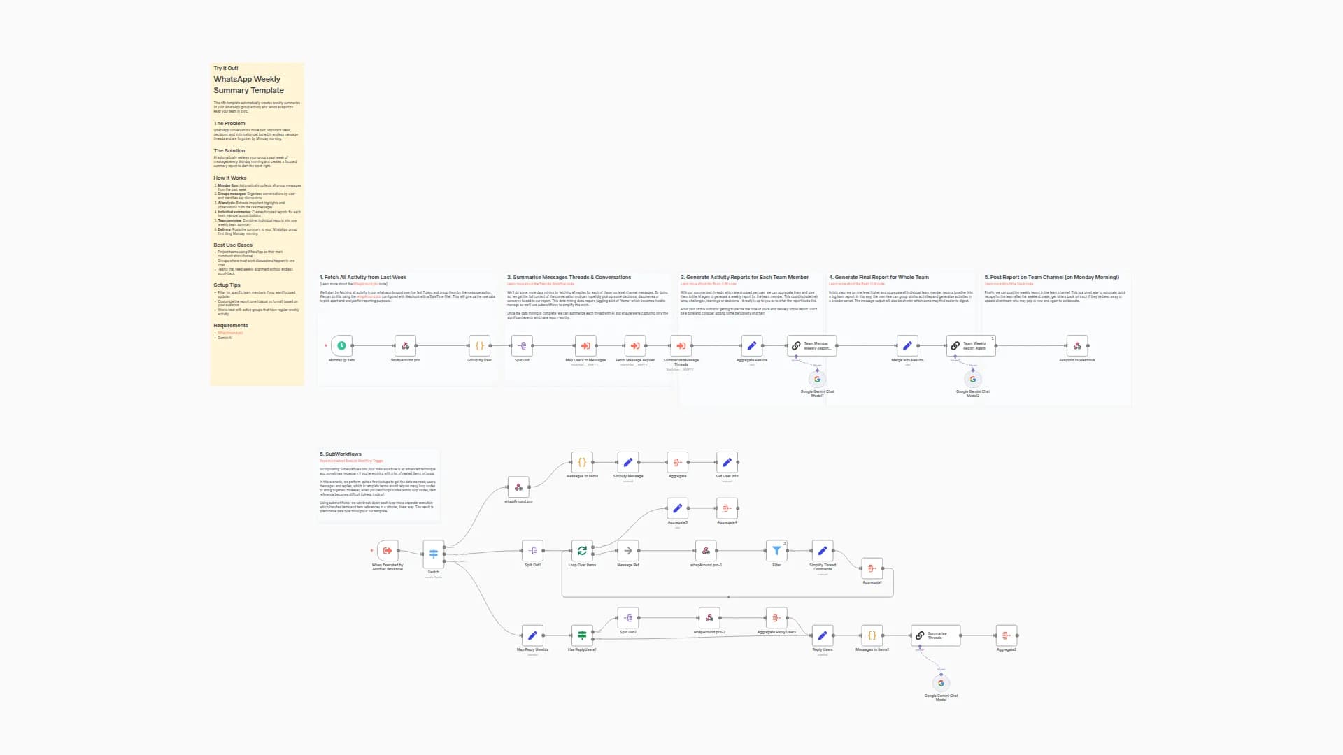Automated WhatsApp Group Weekly Team Reports with Gemini AI Summarization