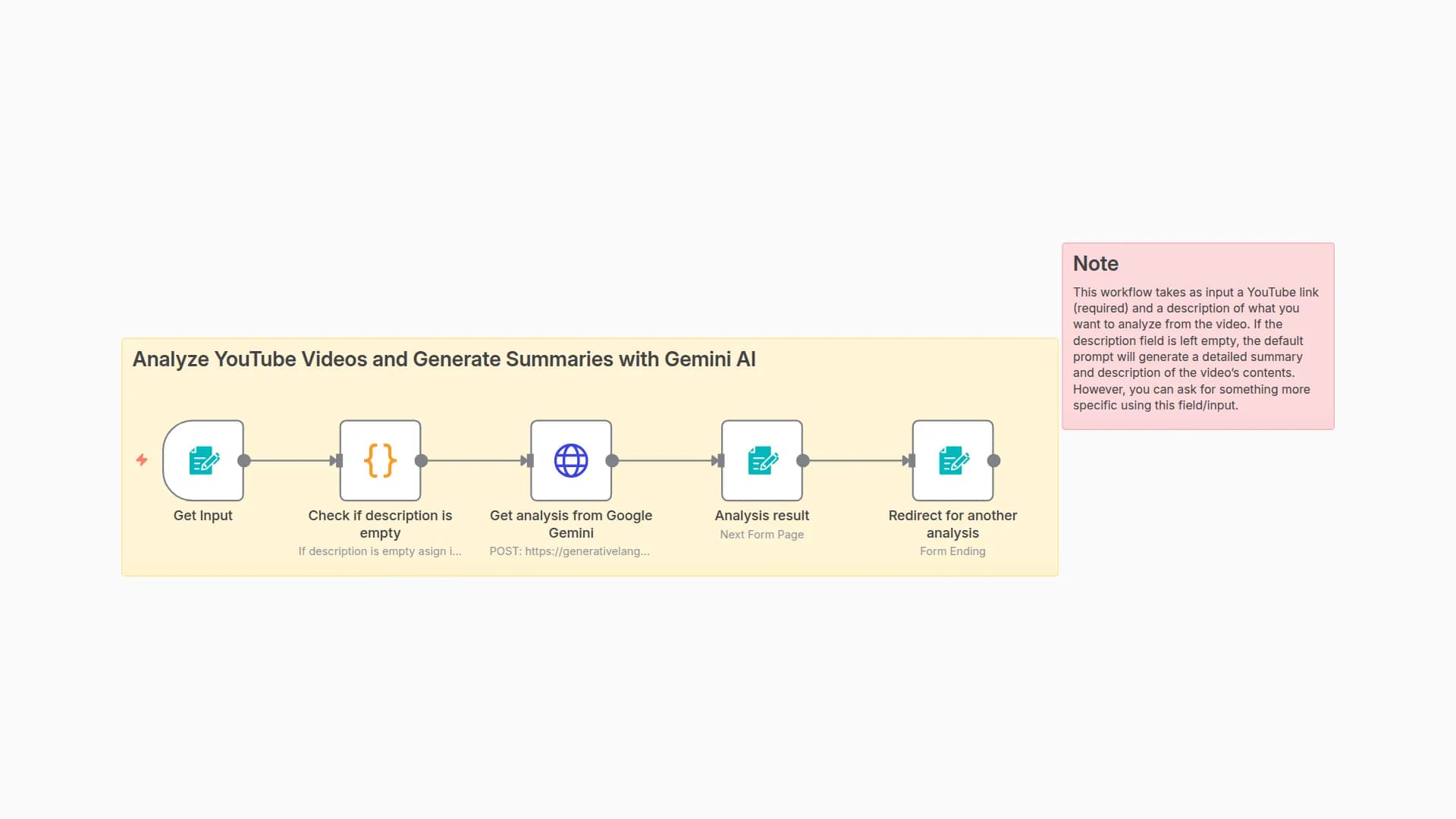 YouTube Video Content Analyzer & Summarizer with Gemini AI