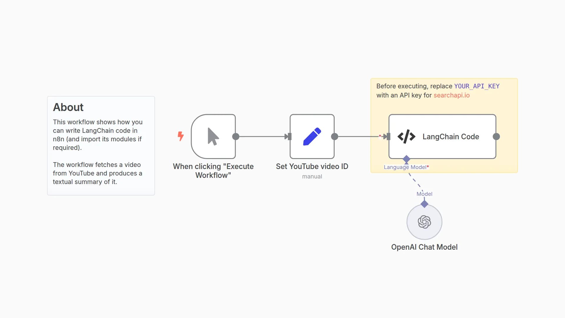 Use any LangChain module in n8n (with the LangChain code node)
