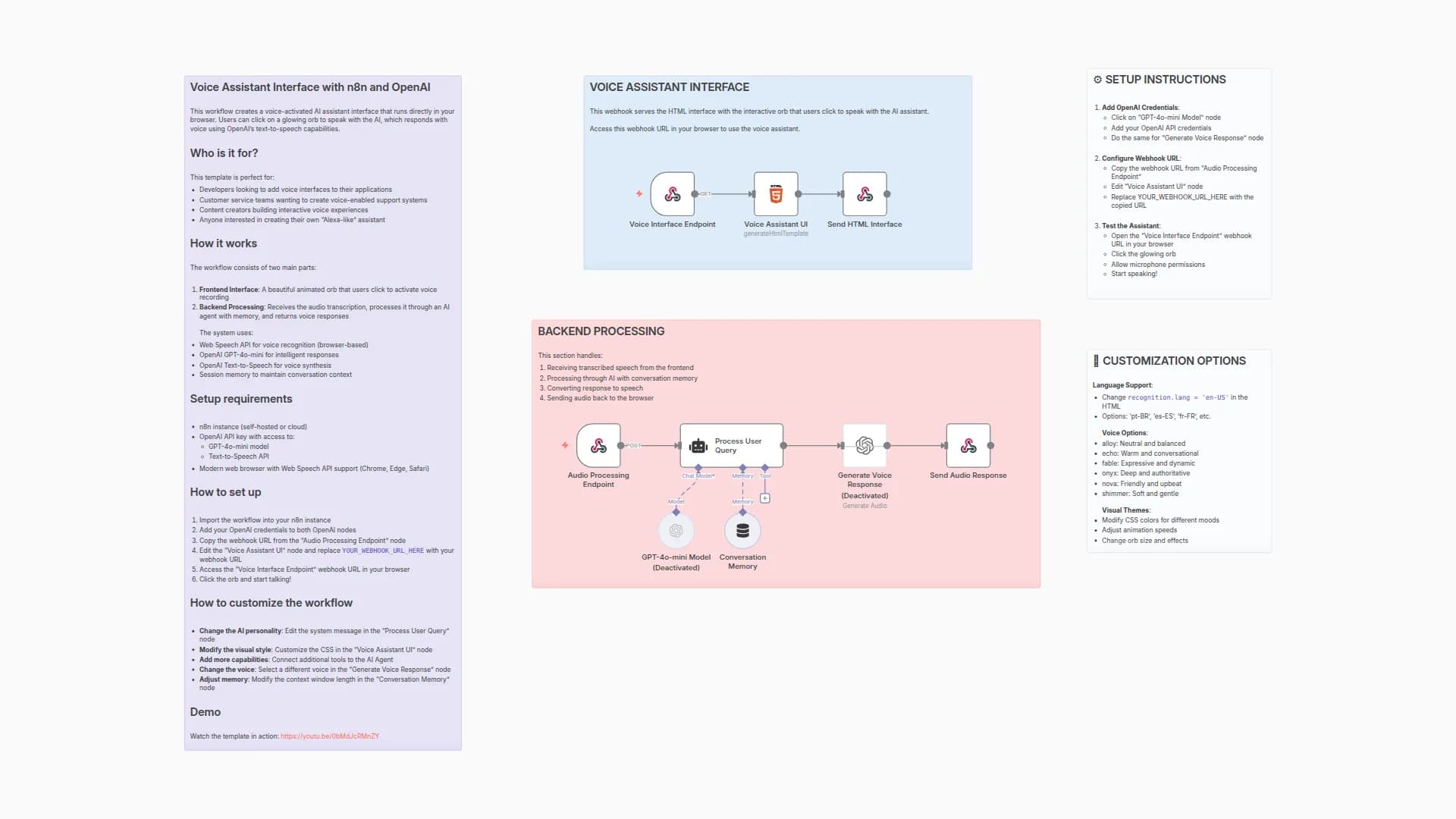 Create Voice Assistant Interface with OpenAI GPT-4o-mini and Text-to-Speech