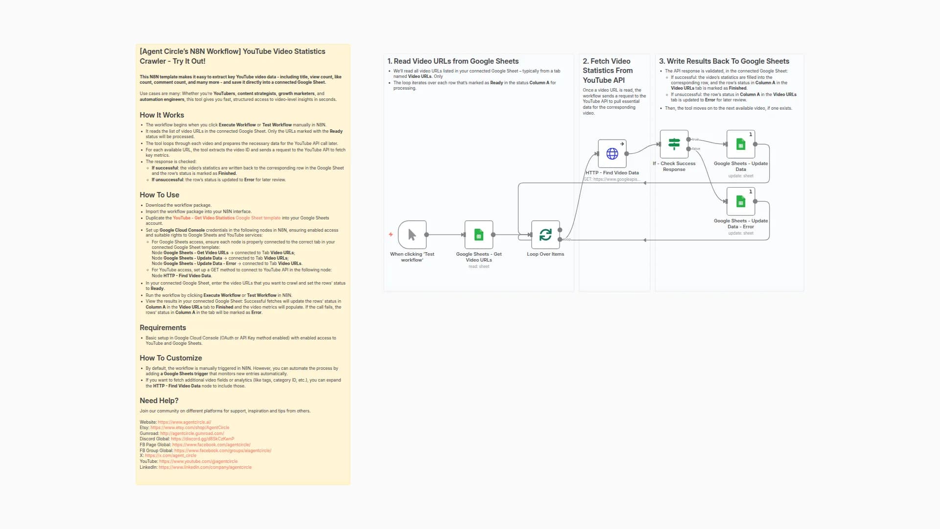Extract YouTube Video Statistics and Save to Google Sheets