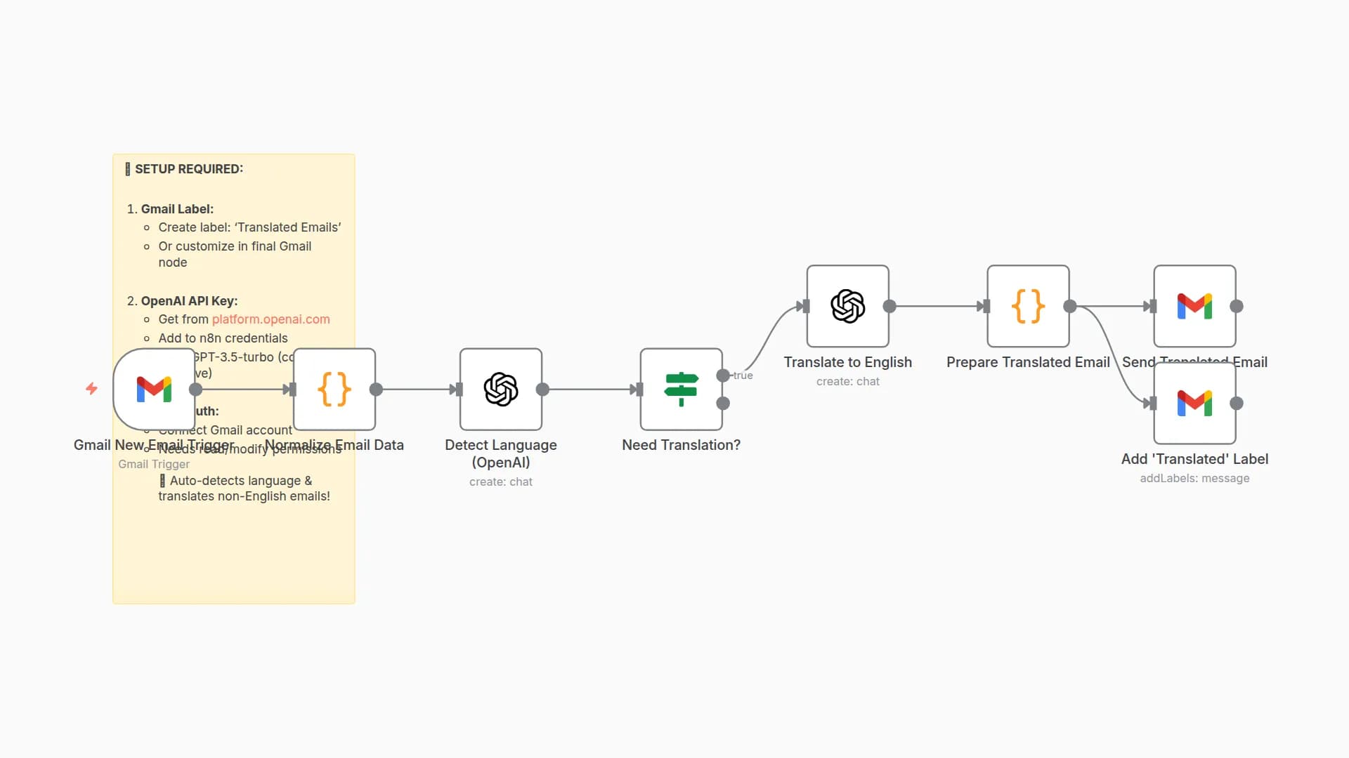 Auto-Translate Incoming Gmail Emails to English with OpenAI GPT-3.5