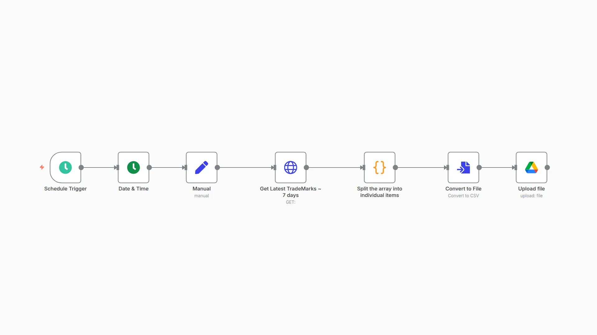 Automate Weekly US Trademark Reports with USPTO API and Google Drive CSV Export