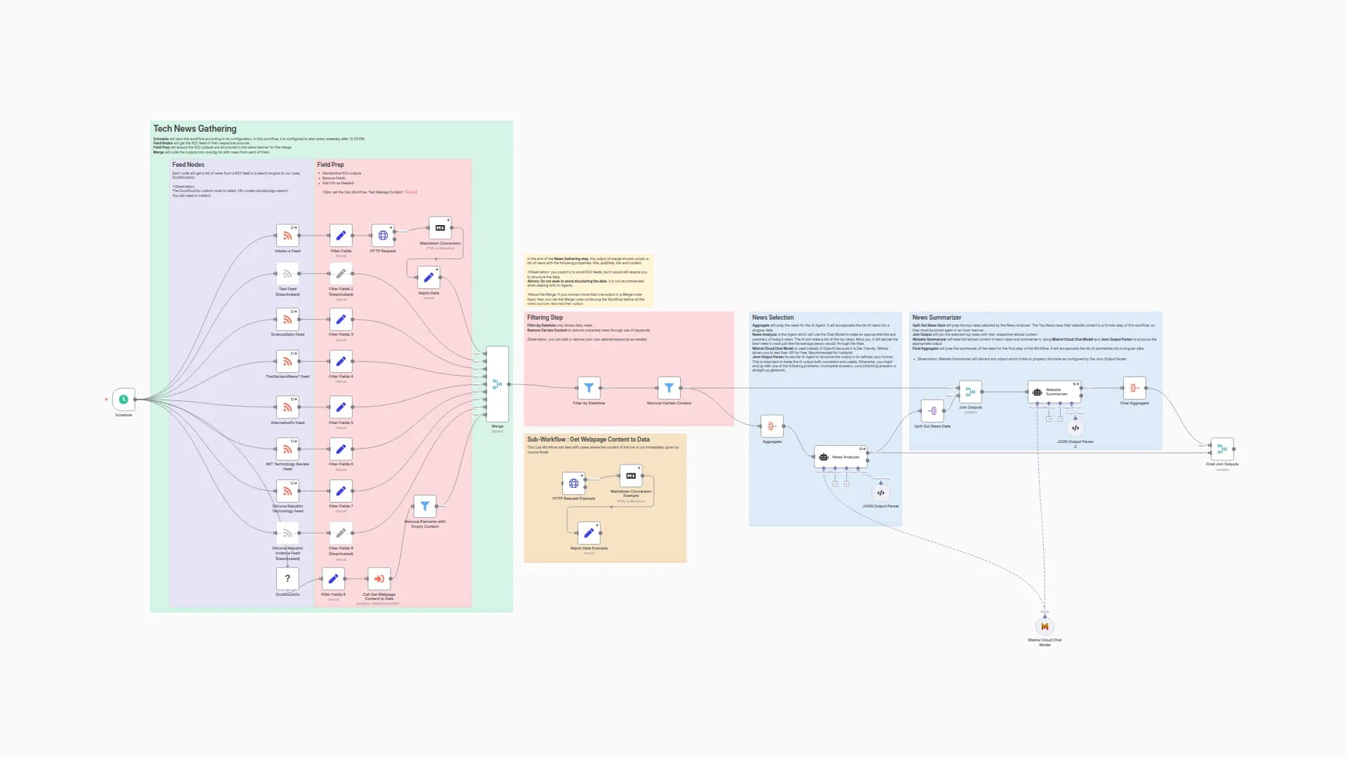 Tech News_Curator - Analyze Daily News using AI_Agents with Mistral