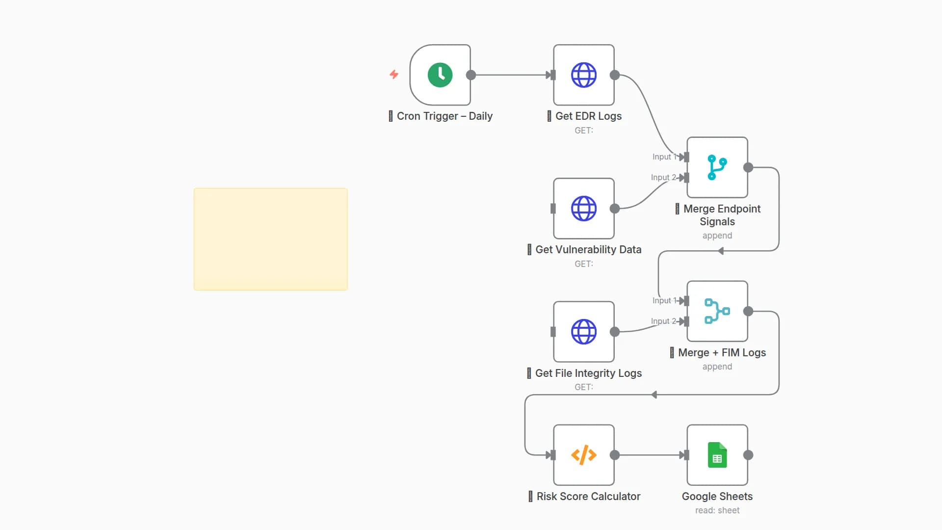 Aggregate Endpoint Security Risk Scores with EDR, Vulnerability Data & Google Sheets