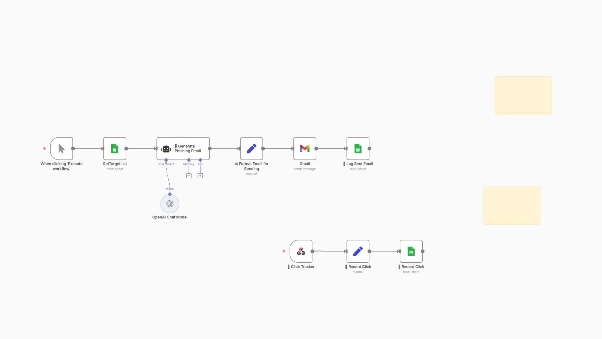 CYBERPULSE AI RedOps: Internal Phishing Simulation for Security Training