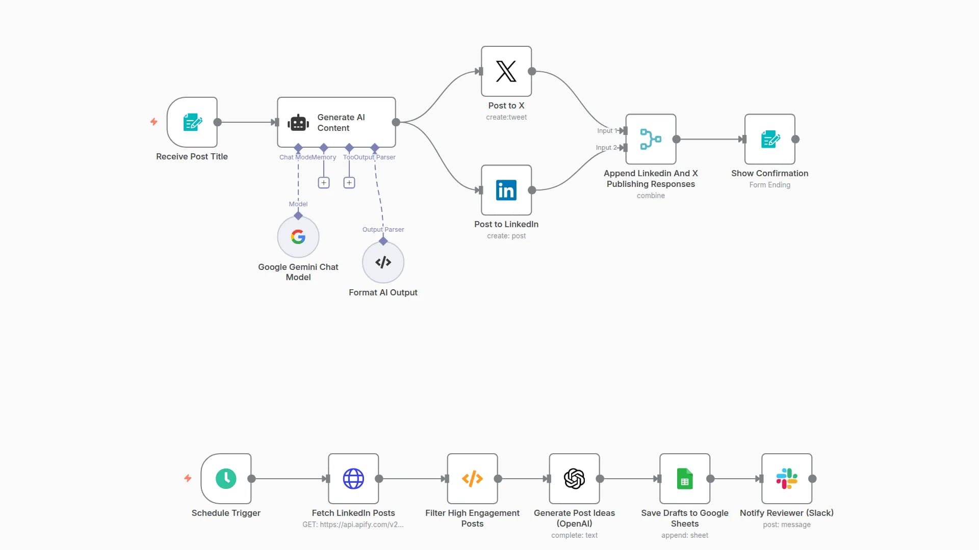 Generate & Schedule Social Posts with Gemini/OpenAI for X and LinkedIn