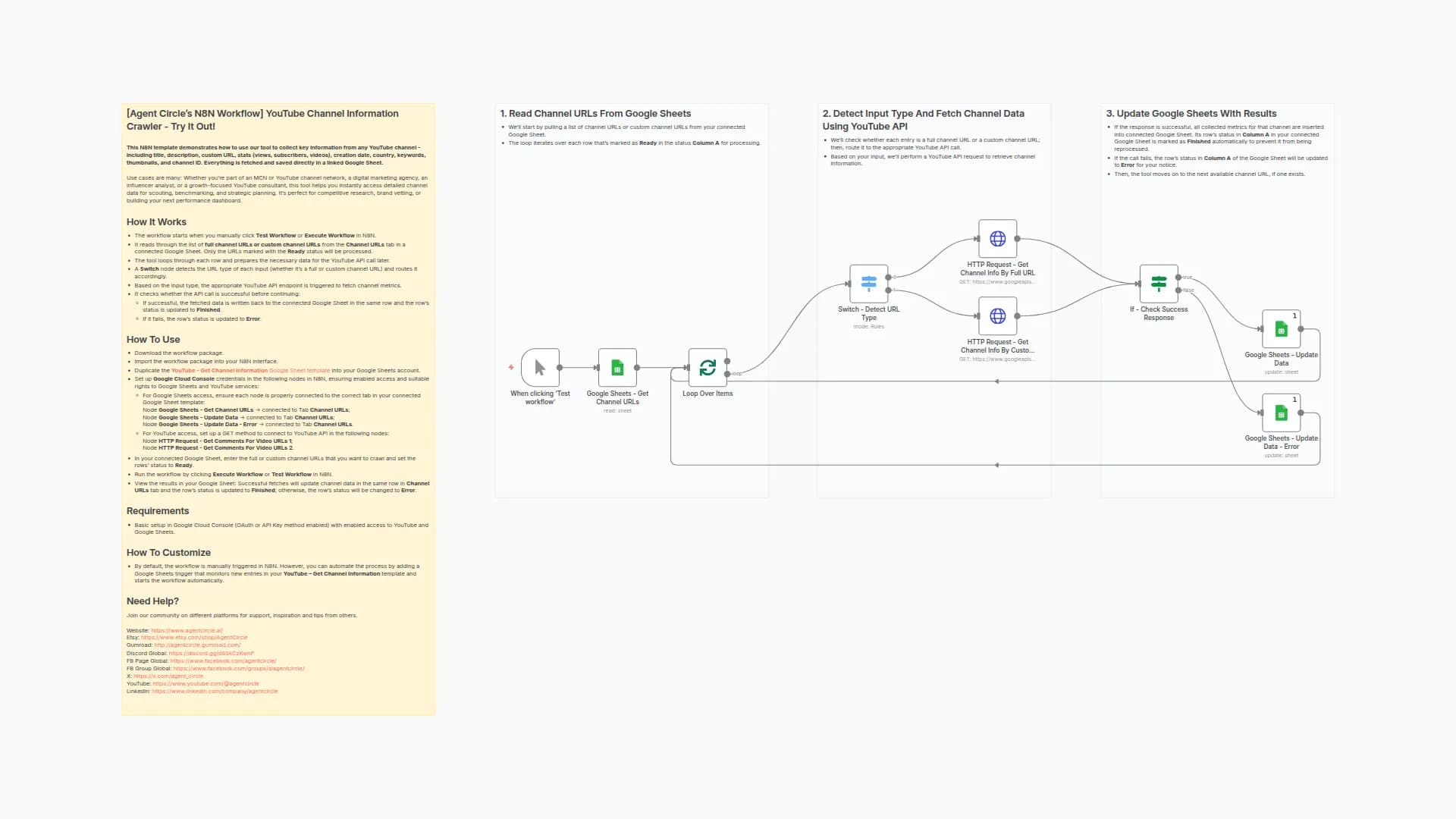Gather Complete YouTube Channel Data to Google Sheets