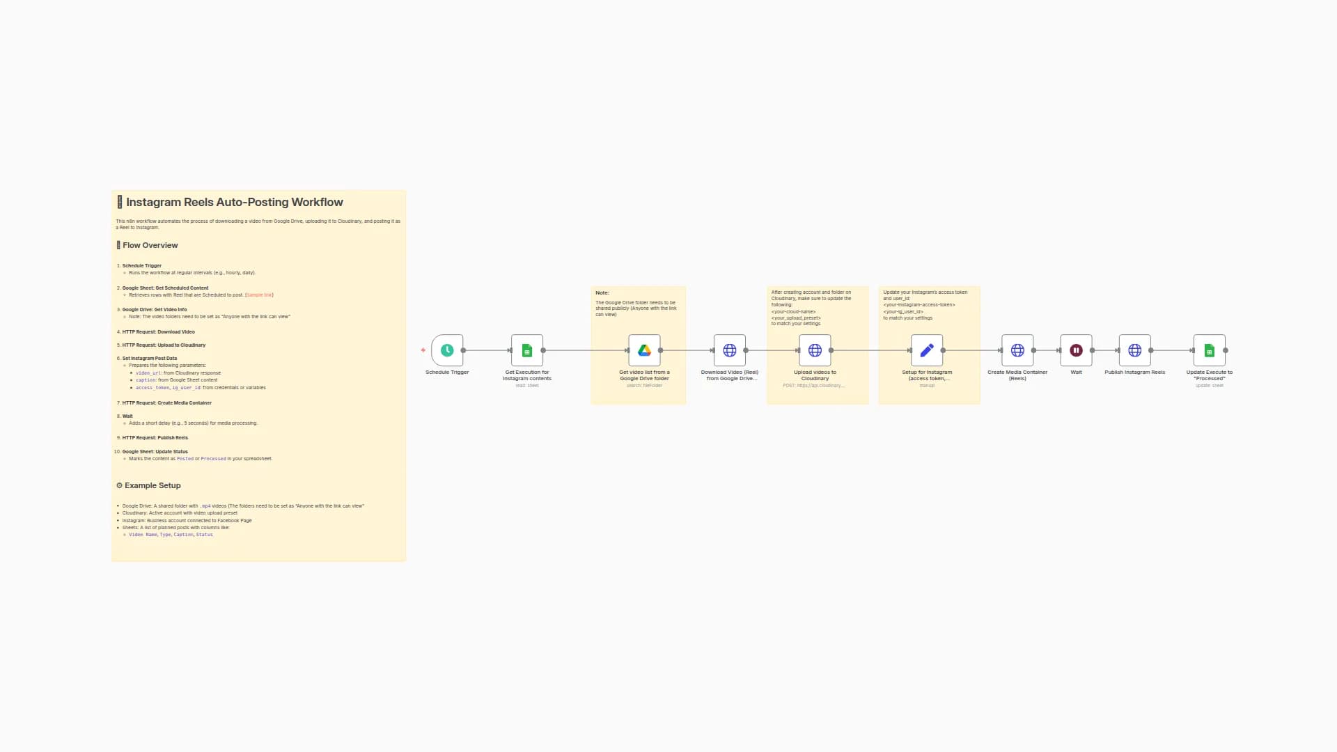 Automated Instagram Reels Posting Using Google Drive, Cloudinary & Sheets